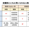 スペイン語#46　「再帰」の総まとめ
