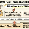 楽天カードの利用可能額が回復しない｜知恵袋の最短解決法