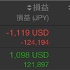 VXX-VXZは含み損-21USDに縮小してきました