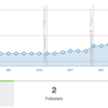 QiitaのContributionが100超えた