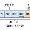 概念のゴミ箱 公差という提案 猶予からの脱却