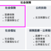 社会保険とは - ざっくりわかる金融用語辞典