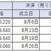 9月度不労所得報告