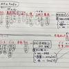 2◆ 特定防火対象物・非特定防火対象物