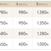 IIJが2GBで780円プランを発表。MVNOは淘汰の時代へ