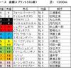 函館スプリントS予想・・・意外に難しいレースではないかと