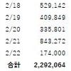 FX収支報告（2月 第4週）