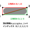 描画の高速化（OpenGL VBO）