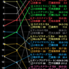 【マイラーズC】データまとめ