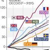 悪夢の民主党政権というなら悪夢を消せなかったのは無能な安倍政権になるよね