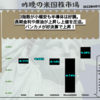 【米国株】3指数が小幅安も半導体は好調。長期金利や原油が上昇し上値を圧迫。バンカメが好決算で上昇！