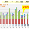 2021年8月 不労所得まとめ  ～8月の配当・分配金枯れ再来～