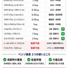 ジアゼパム換算とは？ベンゾ等価換算表と『換算できない睡眠薬』を医師・薬剤師向けに解説