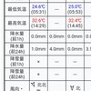 日曜日 今日は雑談…久しぶりに蒸し暑い