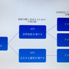 目標達成！「KPI」とは？？