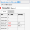 2020年の夏、ハニブレの今後を考えてみた