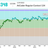 AtCoder Regular Contest 134