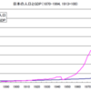 日本の人口減と技術革新