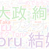 　Twitterキーワード[Toru]　12/28_15:07から60分のつぶやき雲