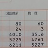 エネ管（電気）受験票到着と大学受験の回想