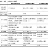 10/5~11/4（障害、低所、保医、権利、精疾）の誤答の復習。