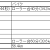 2024 3/10～3/16 ランニング週記