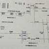 第3回 愛知会  その1