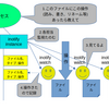 systemctlコマンドで "No space left on device" が表示されるけどdfでは余裕があるナゾ