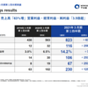 【グロース株】業績急騰、ミンカブ<4436>の決算振り返り【決算ギャンブル】
