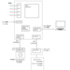 熱電対付きサーモグラフィの試作(ハードウェア)