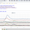 ★【　兵庫　０．１１６ μ　】◆／★【　滋賀　０．１１１ μ　】◆