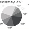 食事回数制限はメリット沢山！？日本の格差についてのニュース複数、猫は皮膚病に効く！？等　１０月１８日週気になるニュース