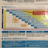 14話 ⭐️ 少額投資非課税制度 NISAは活用できるかな〜？