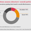 Board effectiveness: A survey of the C-suite / PwC & The Conference Board