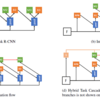 Hybrid Task Cascade for Instance Segmentation