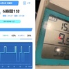2025年4月7日 長い一週間の始まり