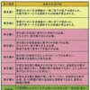 介護認定調査員に診てもらってきました。