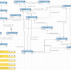 MySQL の SubQuery と Join をハイパー雑にまとめていく