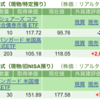 保有銘柄について(2024年4月11日)