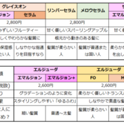 シャンプー ヘアケア カテゴリーの記事一覧 共働きサラリーマンの家計簿