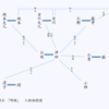 「誰があつと云つたの」