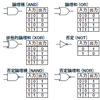 論理回路