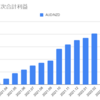  2022年5月のトラリピの利益は5,044円でした