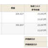 eMAXIS 4資産 不定期買付 144日目