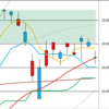 日足　日経２２５先物・ダウ・ナスダック　２０２０年６月２６日　