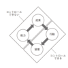 TOEIC勉強が毎日続かないとお悩みのあなたへ。