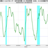 2021/8/19　米国債イールドカーブ　+1.43　▼