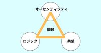 まわりから信頼されるための3つの重要要素。「対話」さえできれば人間関係はうまくいく