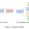 論文要約：Going Deeper with Convolutions (GoogLeNet)