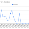  2021年11月01日週のループイフダンの利益は0円でした